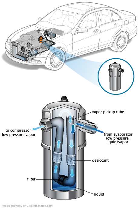 See C3677 in engine