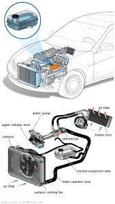 See C3677 repair manual